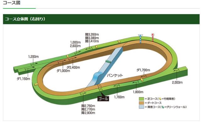 コースマップ（福島競馬場）