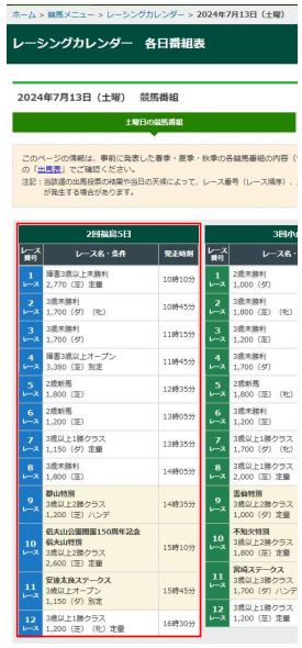 レースプログラム（福島競馬場）