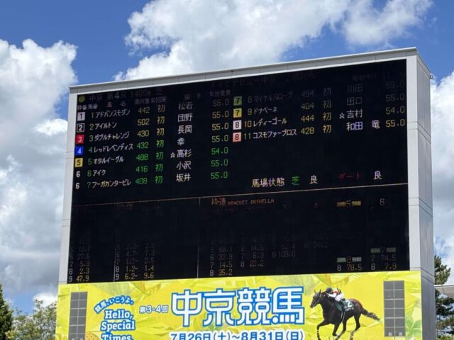 パドック 4R(中京競馬場)
